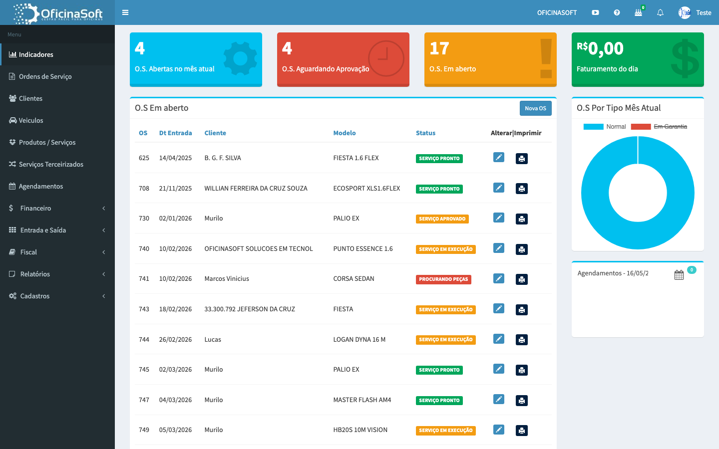 OficinaSoft — painel do sistema